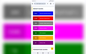 Hasil Quick Count Pilkada Pangkalpinang: Kotak Kosong Unggul dari Molen-Hakim