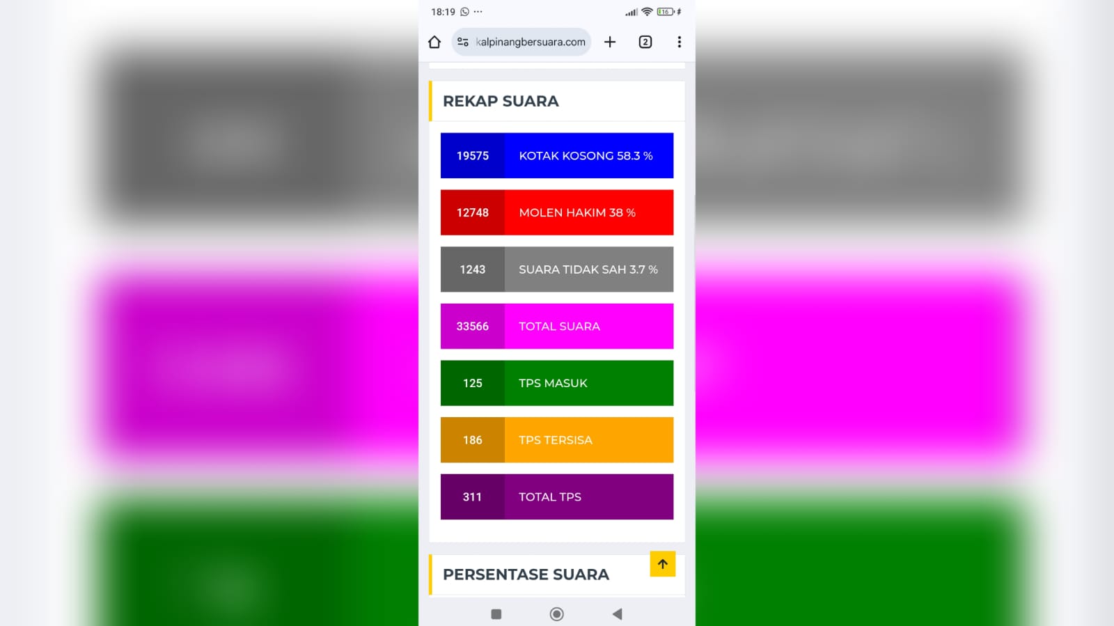 Hasil Quick Count Pilkada Pangkalpinang: Kotak Kosong Unggul dari Molen-Hakim