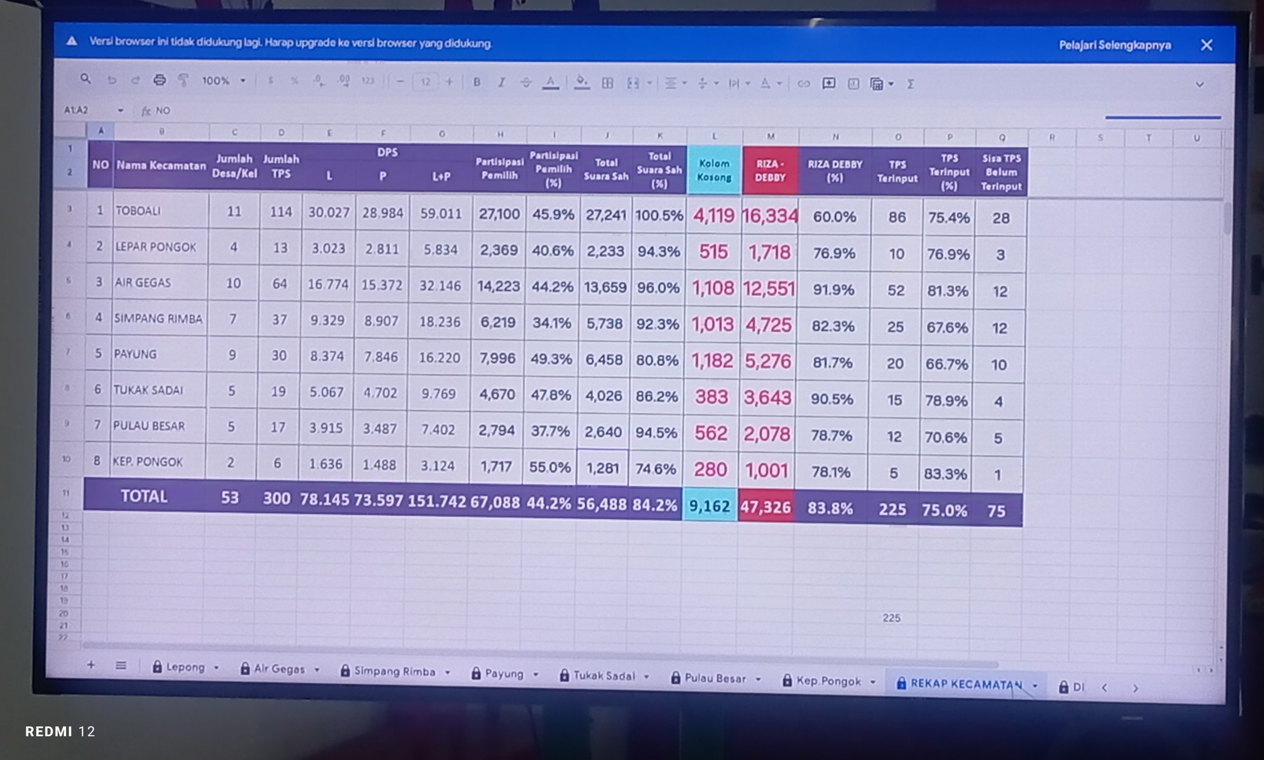 Hasil Quick Count: Riza-Debby Kembali Jadi Pilihan Publik, Unggul Telak di Pilkada Bangka Selatan