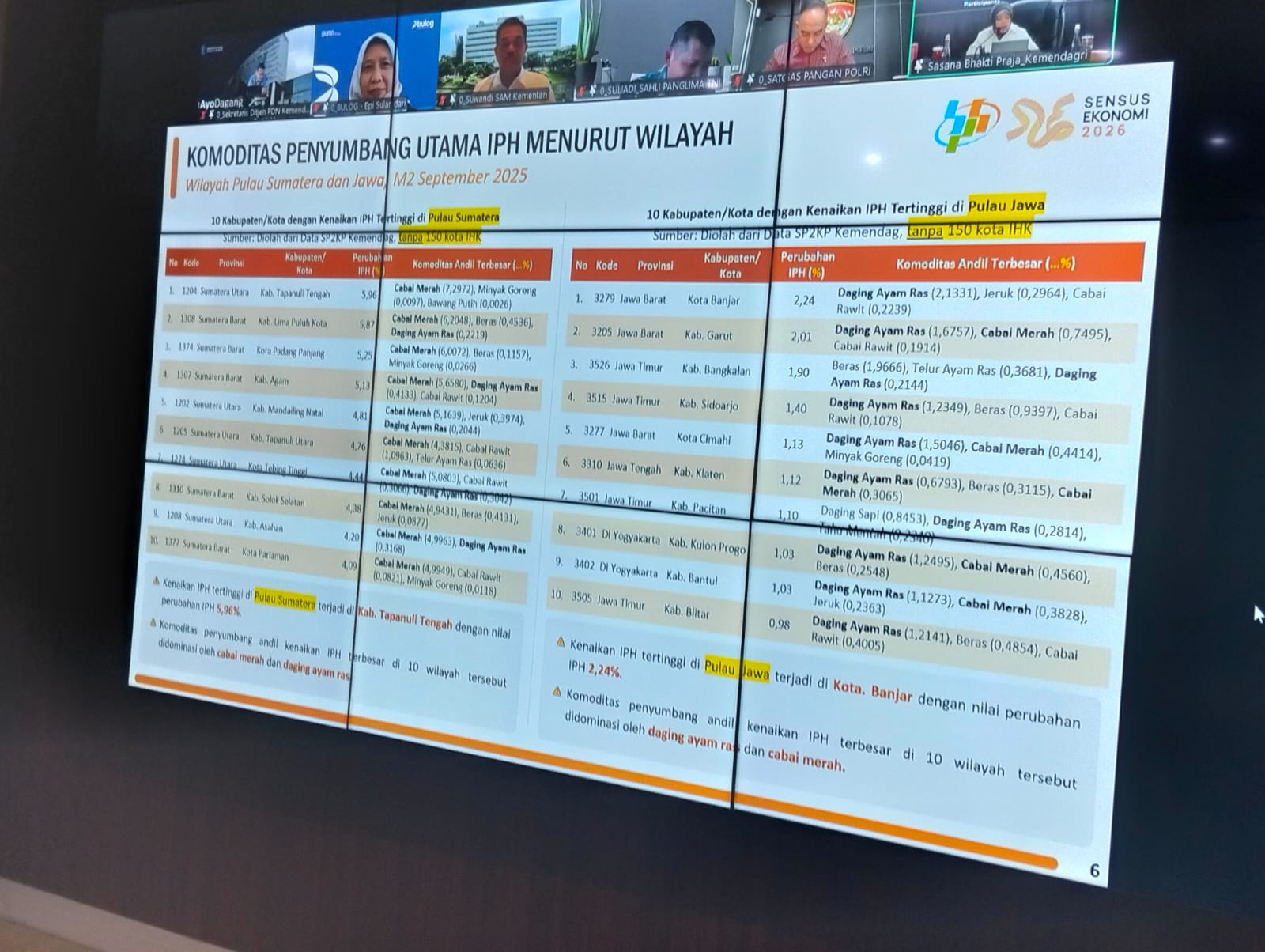 6 Target Pembangunan PjPK Jadi Jurus Pemkot Pangkalpinang Maksimalkan Bonus Demografi