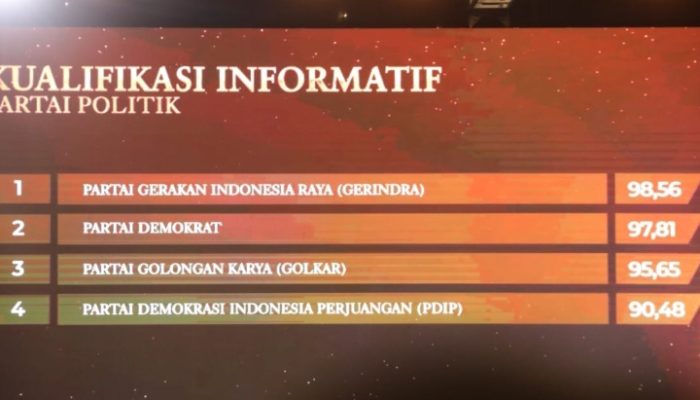 KIP Beri Penghargaan Gerindra : Partai Informatif 2025