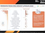 1,37 Juta Lapangan Kerja Tercipta, Angka Pengangguran RI Turun Jadi 4,71 Persen di November 2025