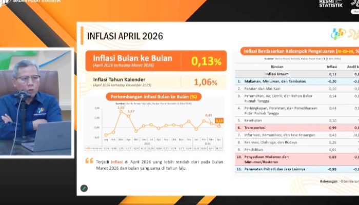 Harga Cabai Rawit hingga Daging Ayam Turun, Inflasi RI April 2026 Terkendali