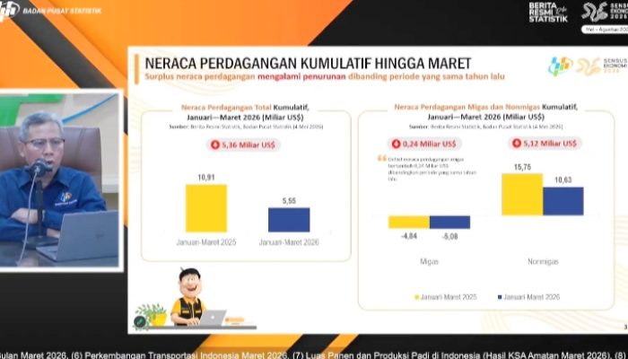 Di Tengah Gejolak Global, Ekonomi Indonesia Tetap Terjaga