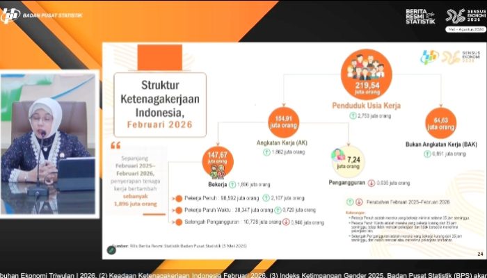 1,9 Juta Lapangan Kerja Baru Tercipta Sepanjang Februari 2025-Februari 2026, Pengangguran Berkurang